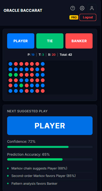 Oracle Baccarat - Scoreboard e Sugestões